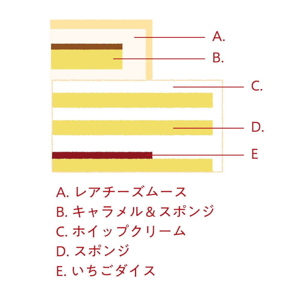 「Xmasねこねこ2段ケーキ」解説ビジュアル