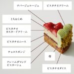 小樽洋菓子舗ルタオのクリスマスケーキ「フレーズピスターシュイデアル」イメージ
