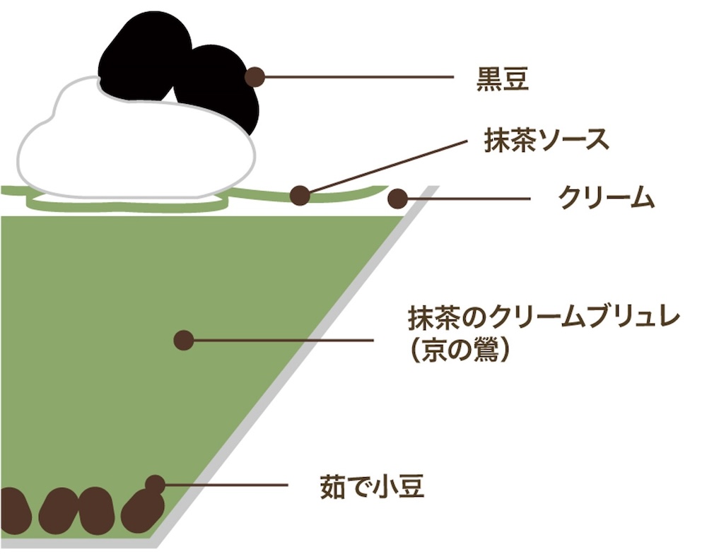 「初夏のせせらぎ」税込み605円