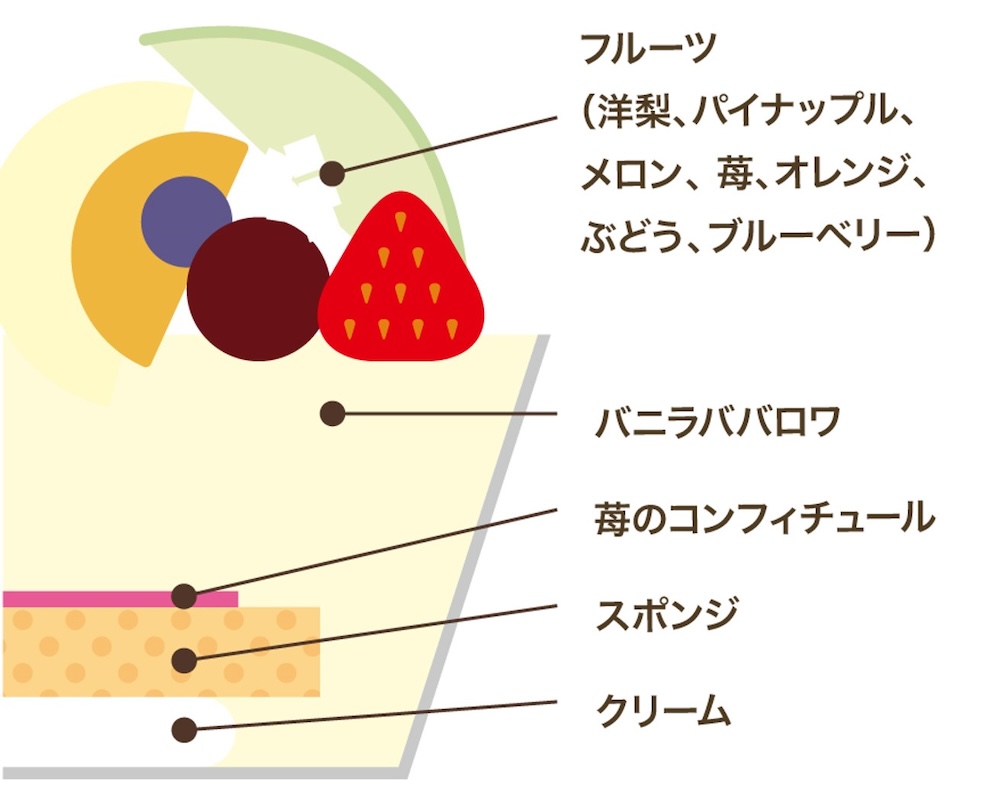「果実の森」税込み702円