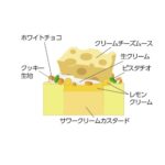 「はい！チーズ」イメージ