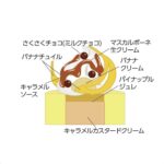 「バナナのおやこ」イメージ