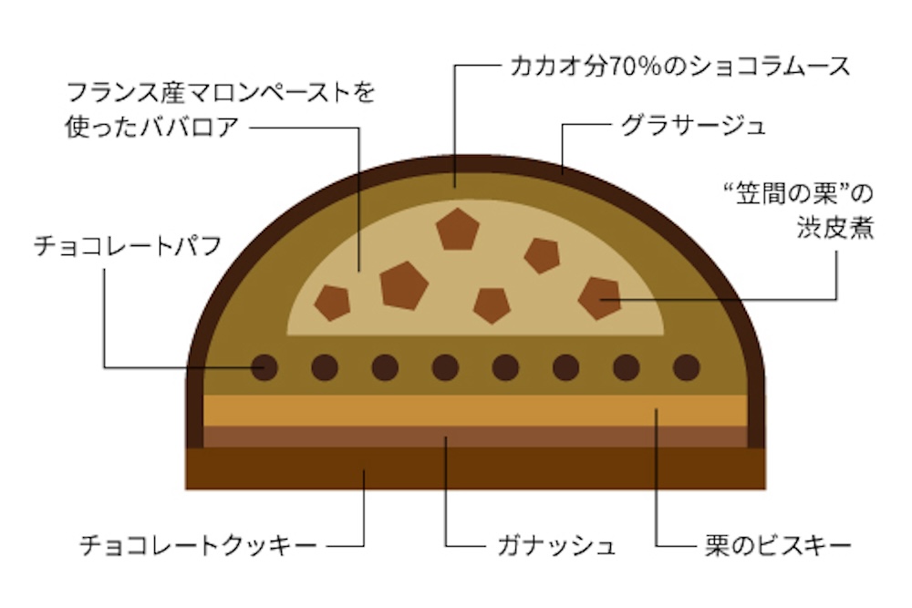 「マロンケーキ」解説ビジュアル