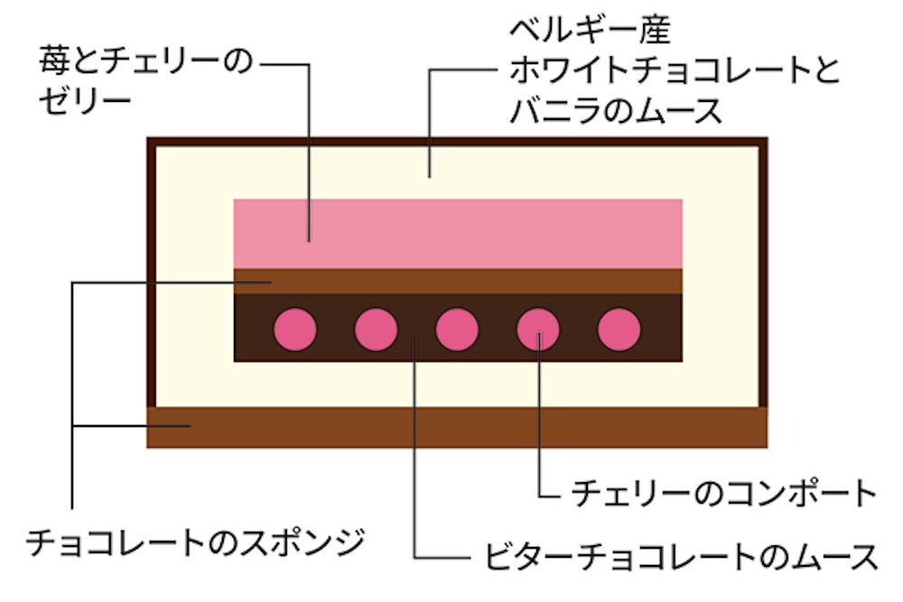 「Suicaのペンギン チョコレートケーキ」解説ビジュアル