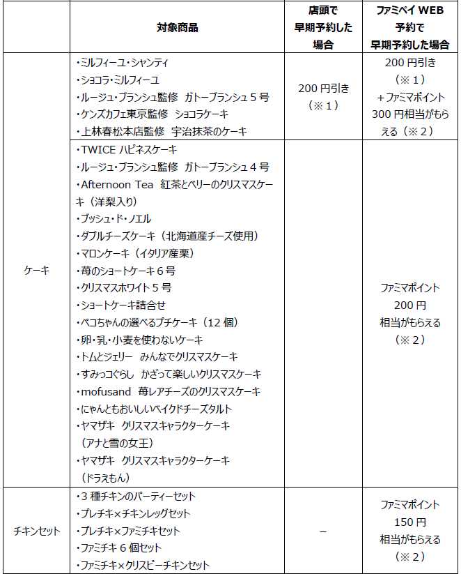 ファミリーマートの2024年のクリスマス商品ラインアップ