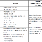 ファミリーマートの2024年のクリスマス商品ラインアップ