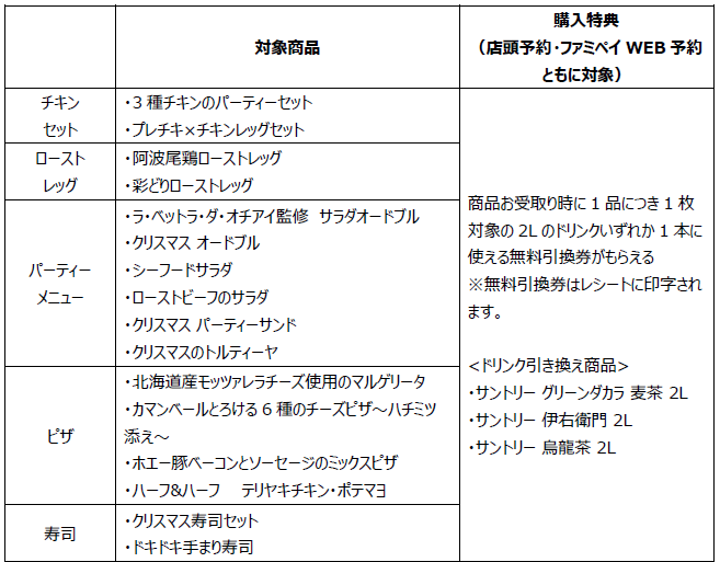 ファミリーマートの2024年のクリスマス商品ラインアップ