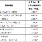 ファミリーマートの2024年のクリスマス商品ラインアップ