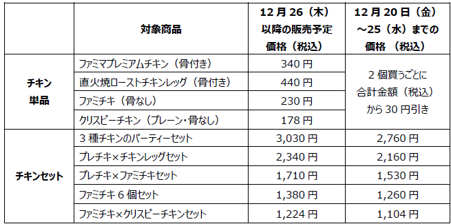 ファミリーマートの2024年のクリスマス商品ラインアップ