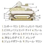 初登場「ゲンササキ ラ・ブティック・ドゥ・ユキノシタ・カマクラ」の「モンブラン ポワール ノエル」税込み6,912円