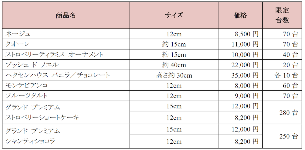 クリスマスケーキの一覧表