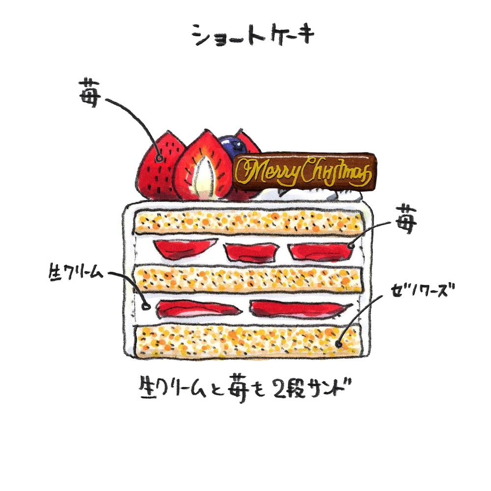 「クリスマスショートケーキ」解説ビジュアル