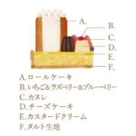 「ピネード クリスマス マーケット」内容イメージ図