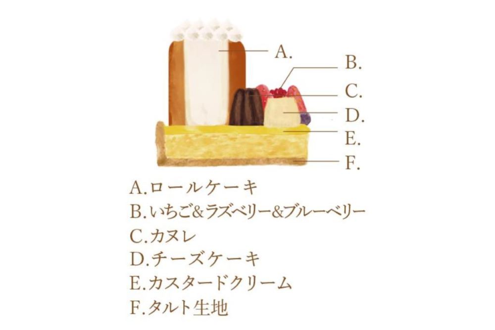 「ピネード クリスマス マーケット」内容イメージ図