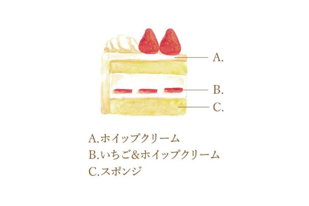 「クリスマス 苺のショートケーキ」内容のイメージ図