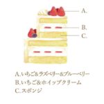 「クリスマス 夢の2段ケーキ」内容のイメージ図