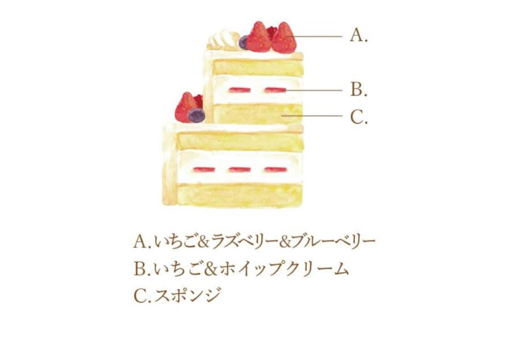 「クリスマス 夢の2段ケーキ」内容のイメージ図