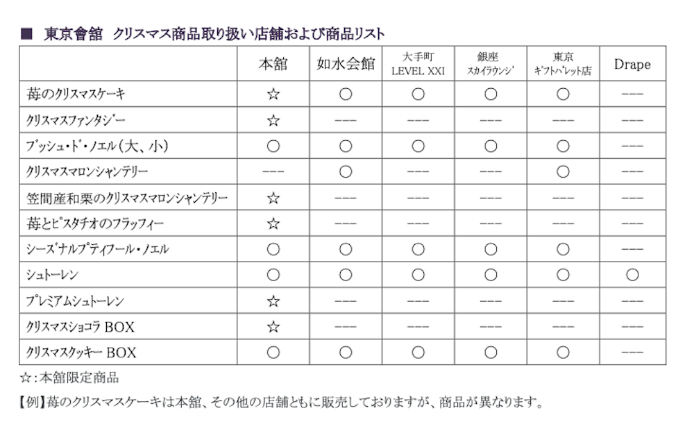 東京會舘の各店舗におけるクリスマス商品の販売一覧表