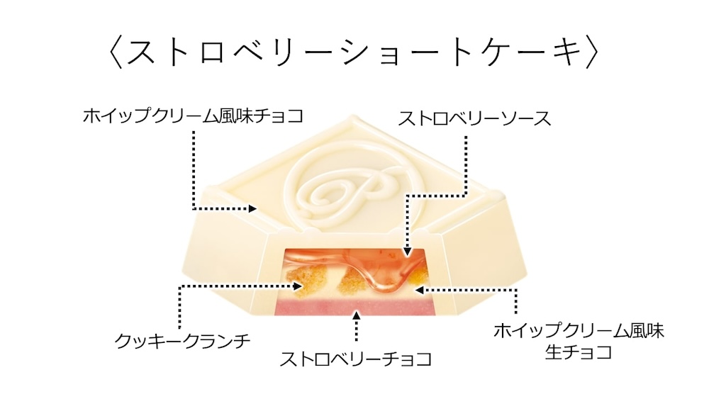 「チロルチョコ〈ストロベリーショートケーキ〉」イメージ