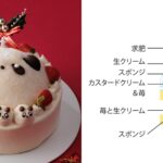 予約・当日販売のエキュート上野店60台限定「親子パンダのクリスマスケーキ」税込み5,600円