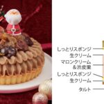 当日販売のみ「クリスマスモンブランタルト」税込み5,000円