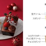 当日販売のみ。左から「小さな苺のノエル」、「小さなチョコノエル」各・税込み750円