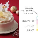 予約・当日販売「クリスマスフロマージュ」税込み3,240円