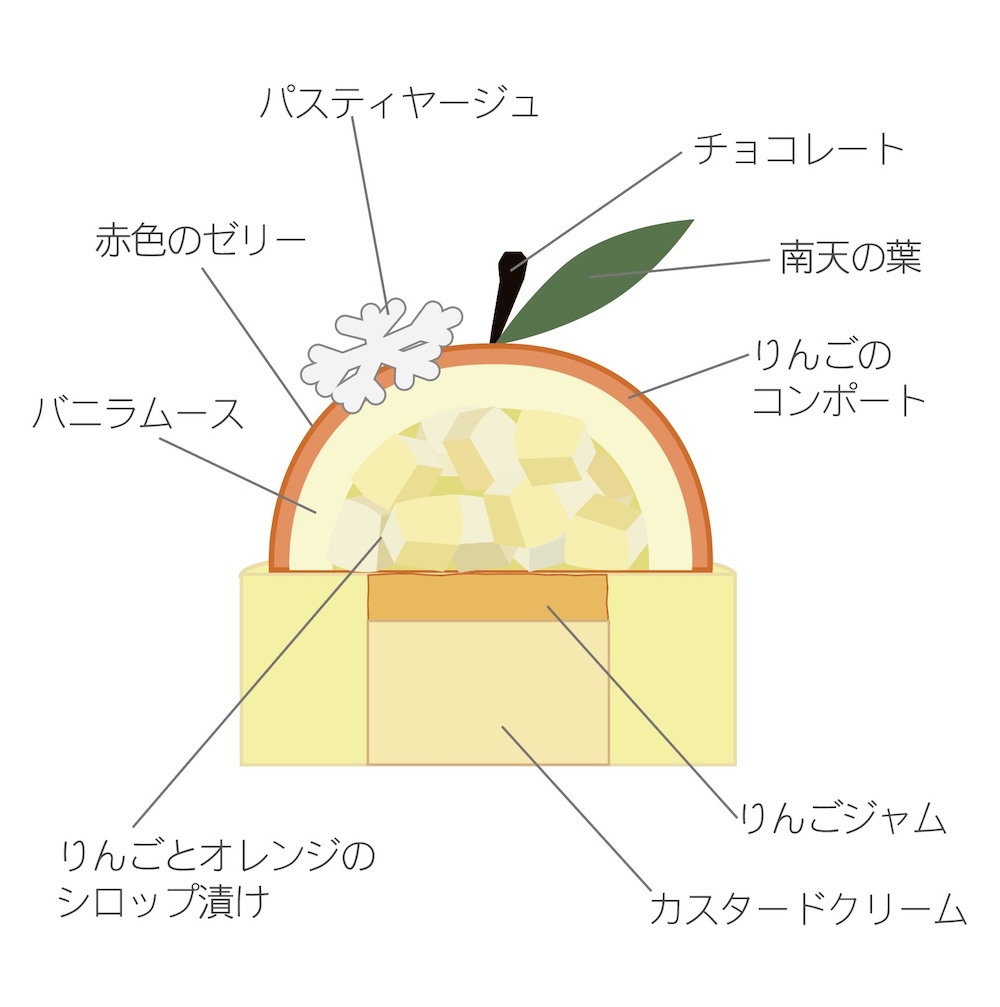 「ご褒美Baum かまくらリンゴ」イメージ