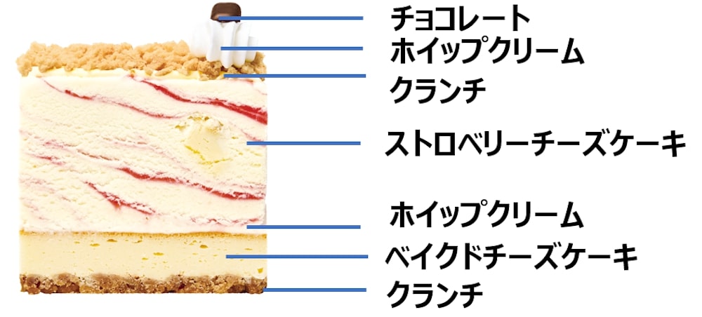 「31 ザ・チーズケーキ made from ストロベリーチーズケーキ」イメージ