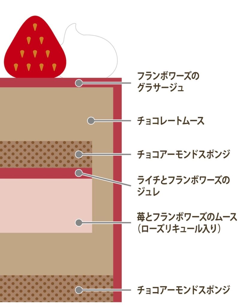 バレンタインのスペシャリテ「バレンタイン・ルージュショコラ」イメージ