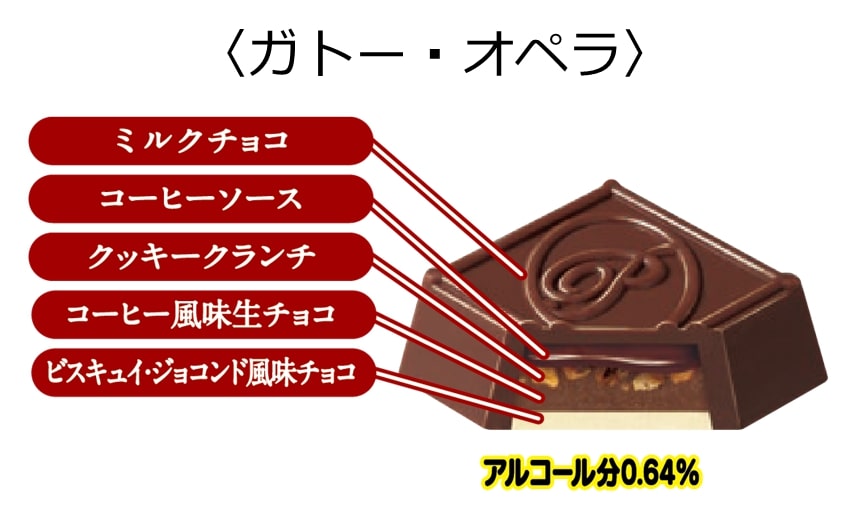 「チロルチョコ〈ガトー・オペラ〉」イメージ