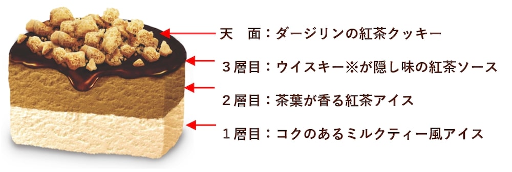 「明治 エッセル スーパーカップ 大人ラベル はなやか紅茶」イメージ