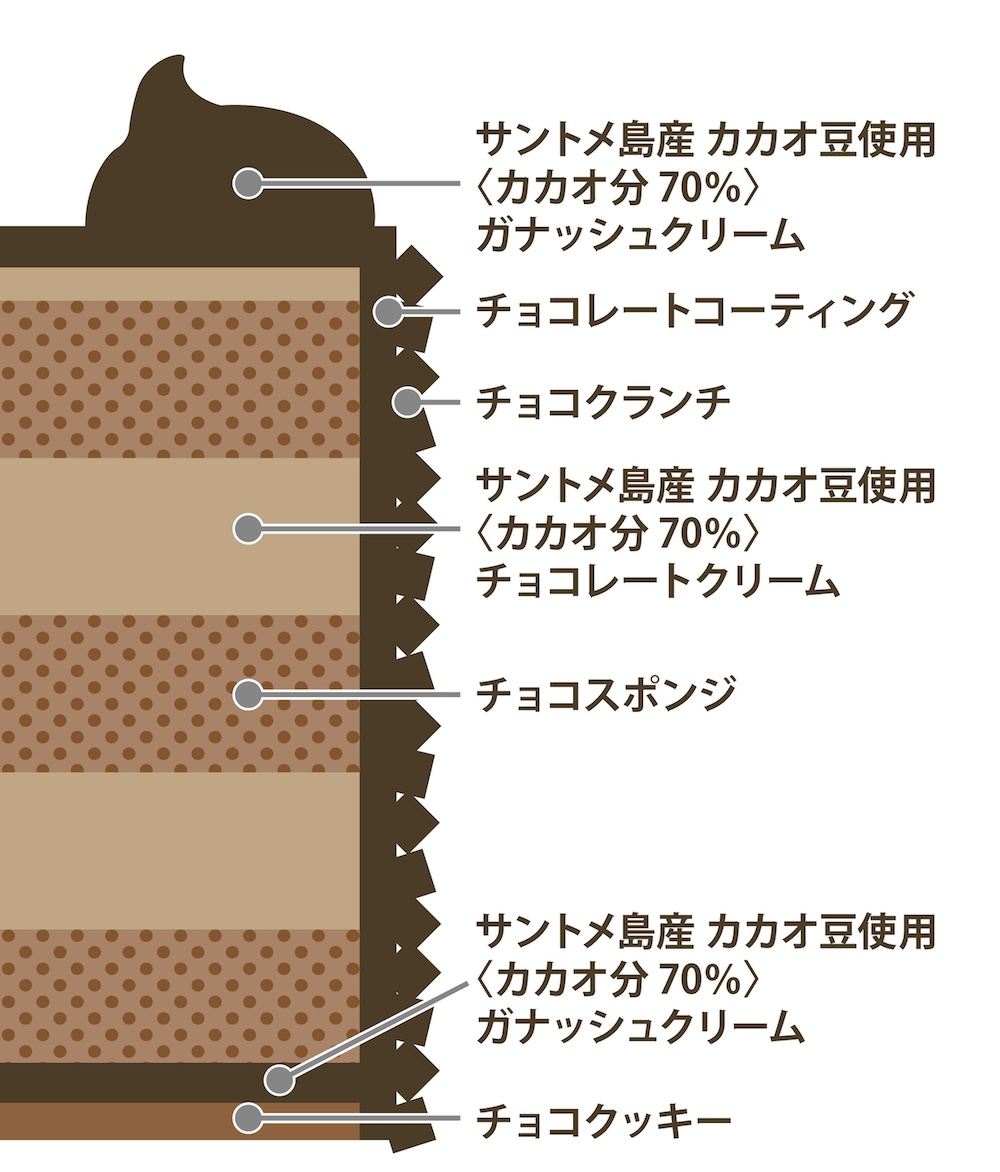 「プレミアム・チョコレートケーキ」イメージ