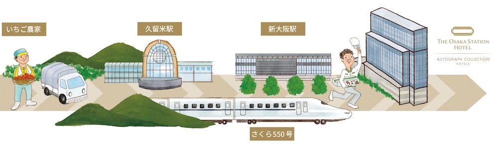 「Shinkansen 朝どれ “あまおう” パルフェ」イメージ