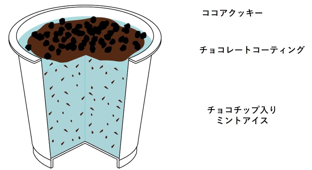 「セブンプレミアム チョコミントアイス」イメージ