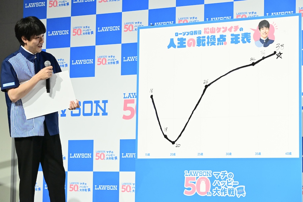 ローソン「マチのハッピー大作戦」開催記念イベントのイメージ