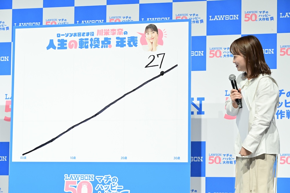 ローソン「マチのハッピー大作戦」開催記念イベントのイメージ