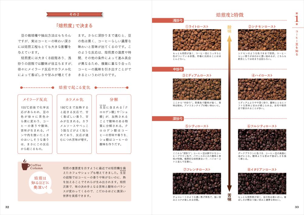 「コーヒーの授業～豆選び、淹れ方、飲み方から健康にいい話まで～」イメージ