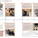 「コーヒーの授業~豆選び、淹れ方、飲み方から健康にいい話まで~」イメージ