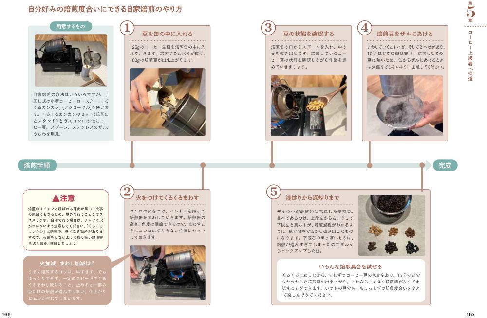 「コーヒーの授業～豆選び、淹れ方、飲み方から健康にいい話まで～」イメージ