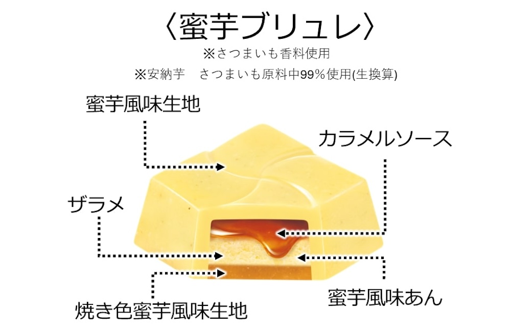 「蜜芋ブリュレ〈袋〉」イメージ