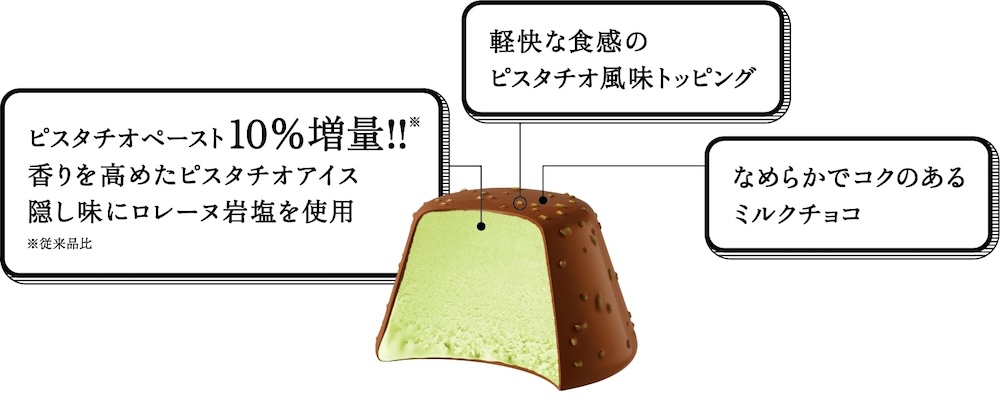 「ピノ ピスタチオ」イメージ
