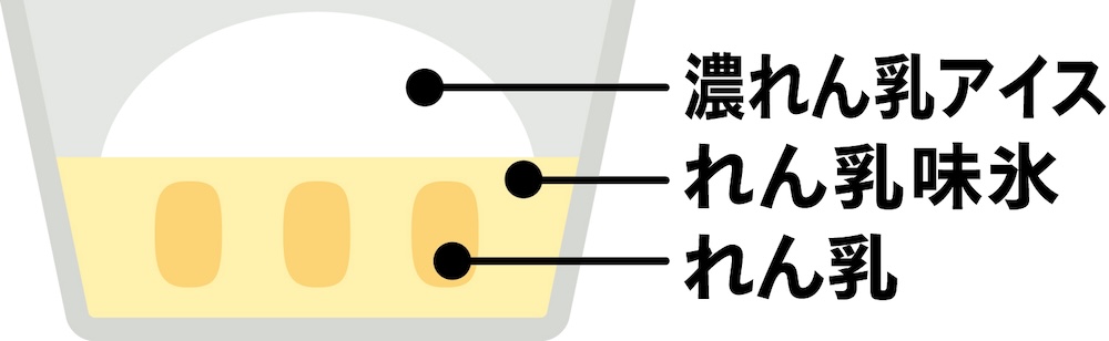 「セブンプレミアム 森永 れん乳氷 鬼れん乳」イメージ