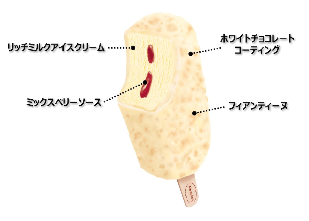 ハーゲンダッツバー「ミックスベリー&ミルク クランチ」イメージ