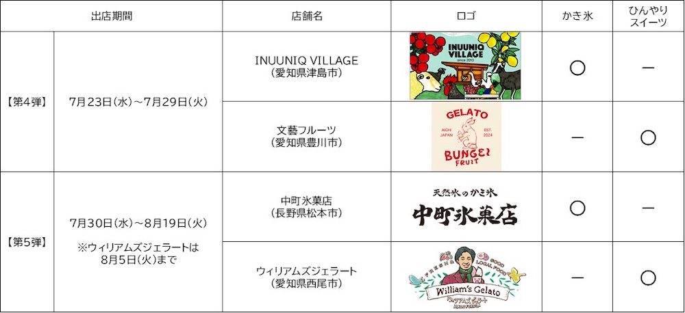 「かき氷＆ひんやりスイーツフェア」出店スケジュール