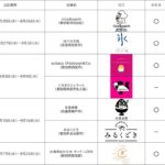 「かき氷&ひんやりスイーツフェア」出店スケジュール