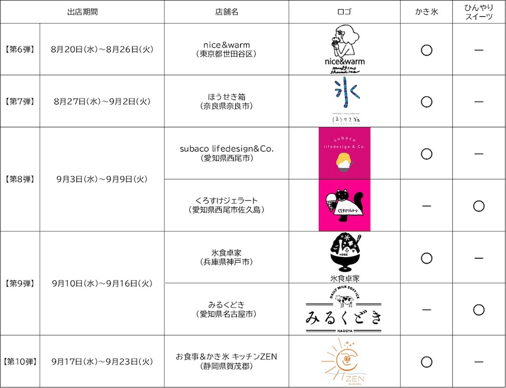 「かき氷＆ひんやりスイーツフェア」出店スケジュール