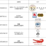 「かき氷&ひんやりスイーツフェア」出店スケジュール