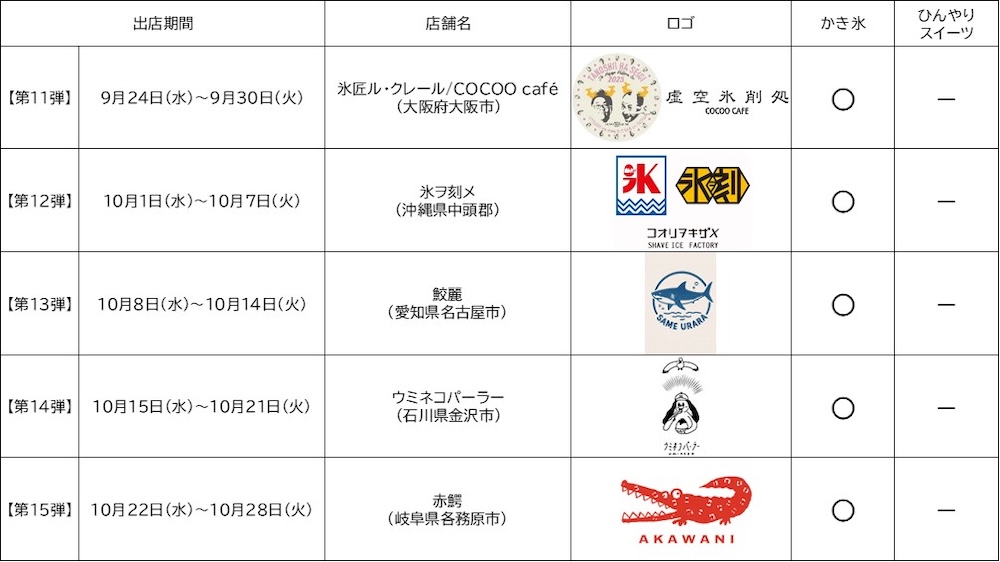 「かき氷＆ひんやりスイーツフェア」出店スケジュール
