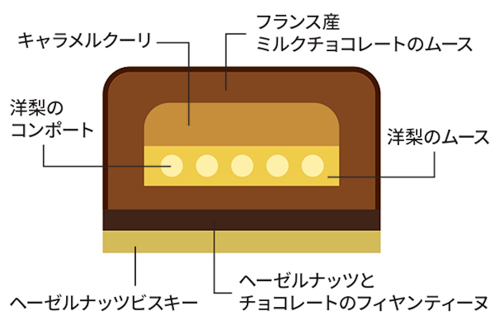「Suicaのペンギン シーズンケーキ」断面図